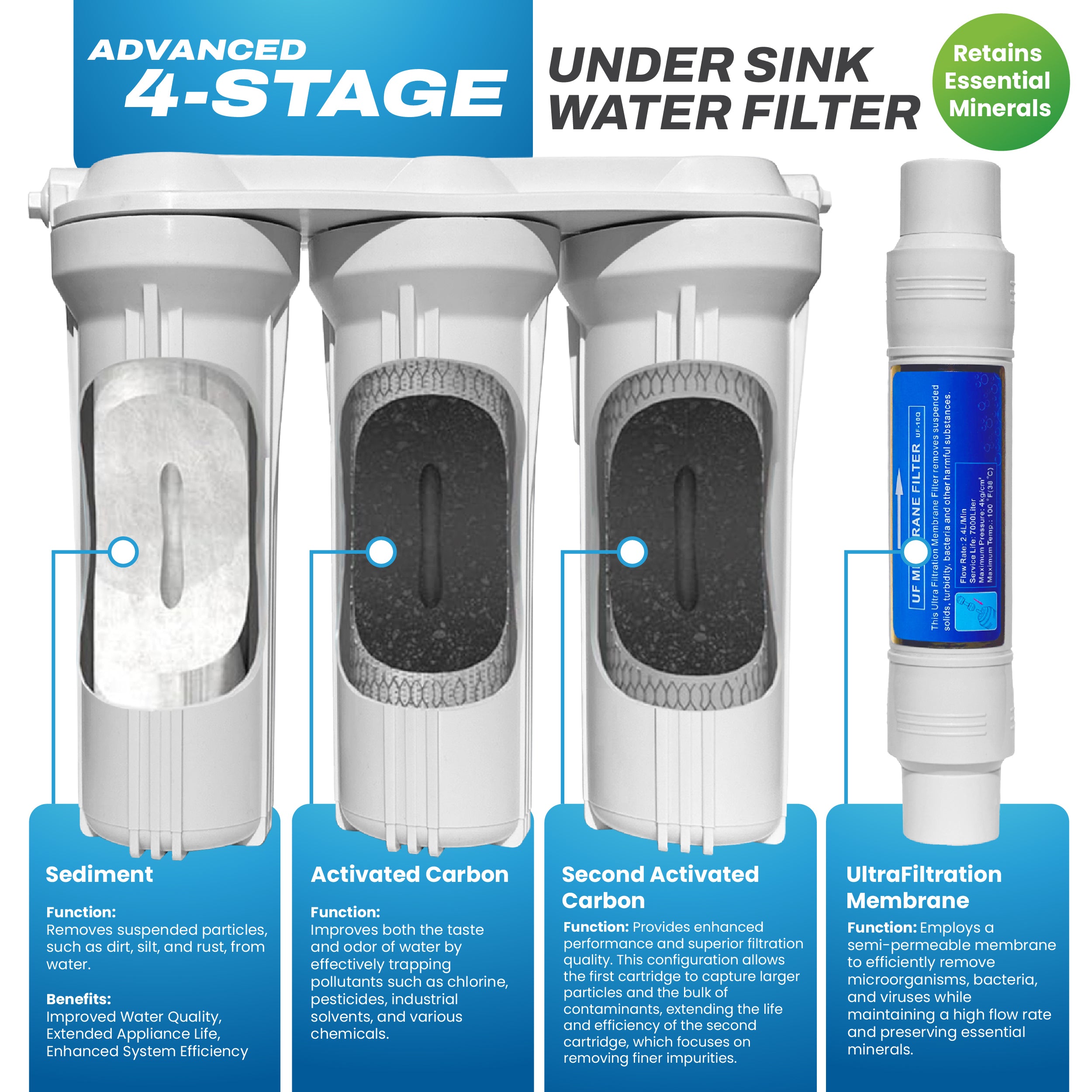 4-Stage Under Sink Water Filter